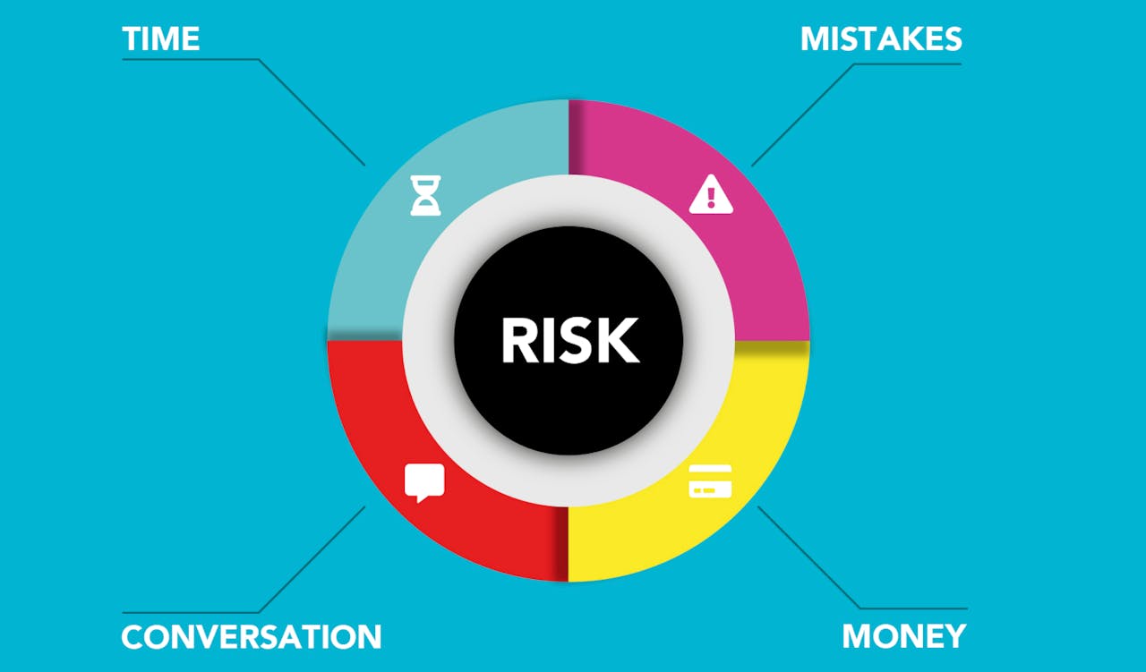 What businesses have low risk?